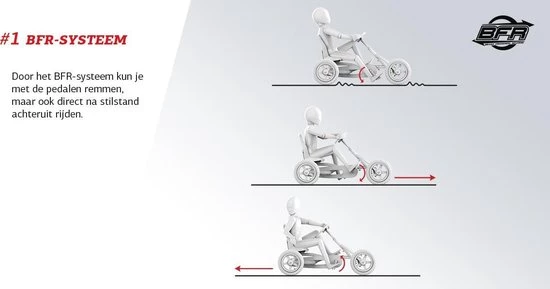 BERG Buddy Fendt Skelter - Groen - 3-8 Jaar 9 BERG Buddy Fendt Skelter - Groen - 3-8 Jaar - Afbeelding 8