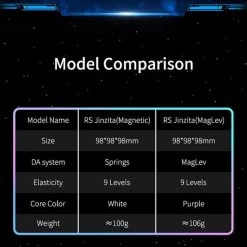 Moyu RS3 Pyraminx 3x3 -duurzamer-speelgoed Verkoop 550x578 11